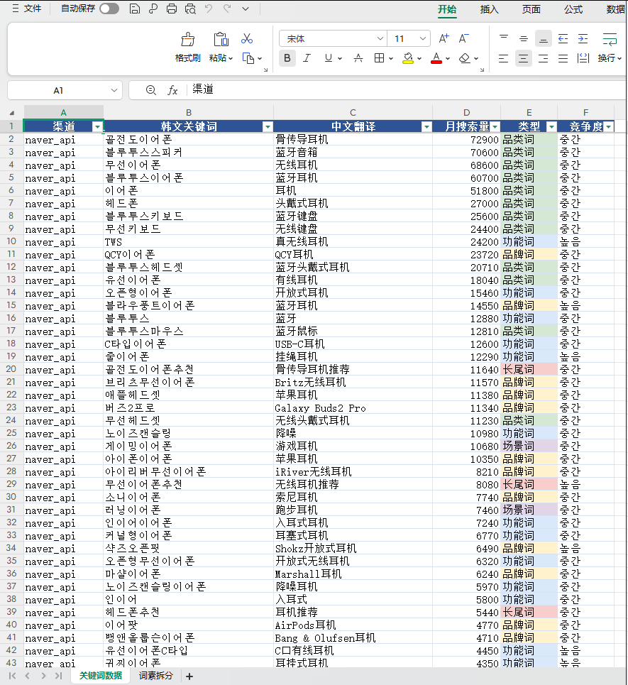 韩国关键词采集导出的 Excel 示例