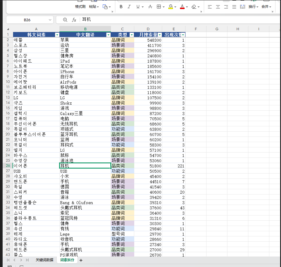 关键词词素拆分 Excel 示例