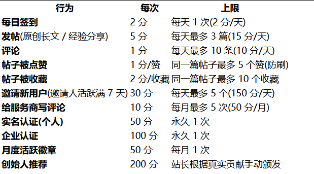 粘贴的图片
